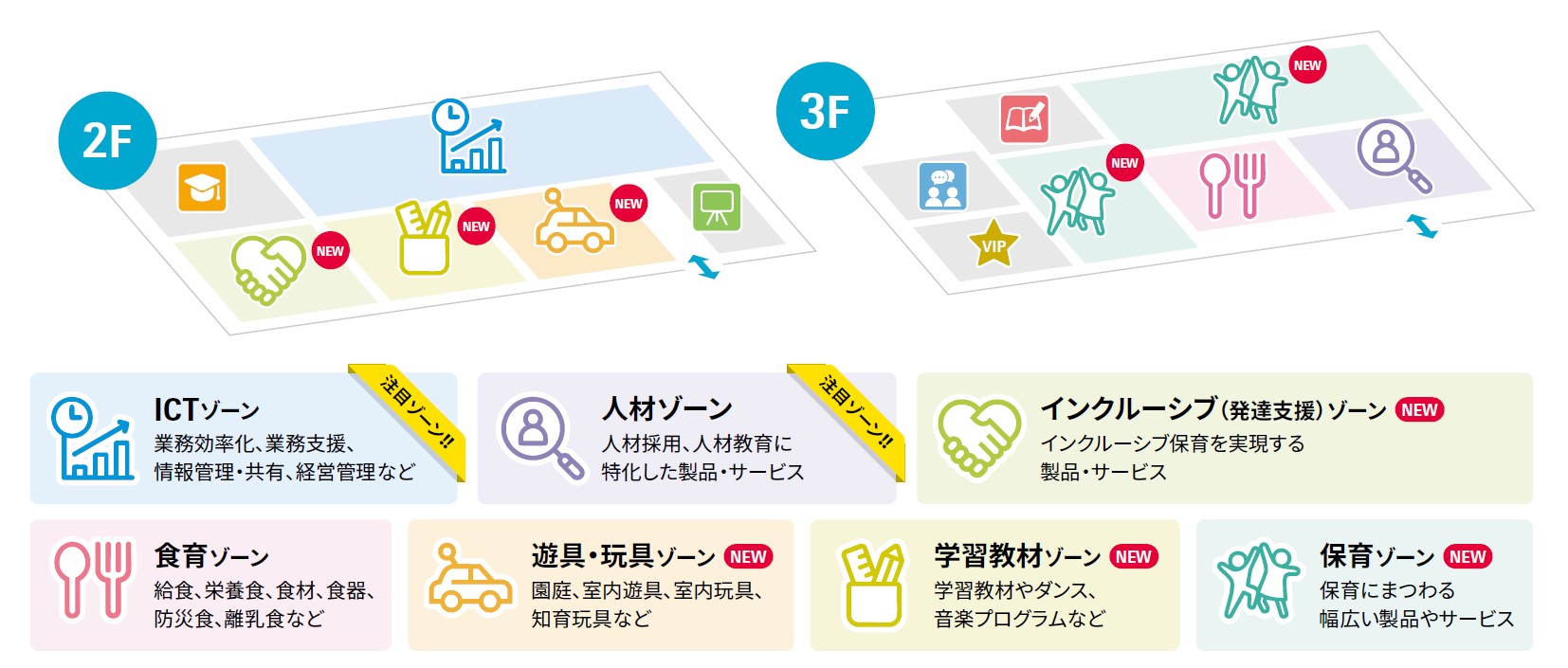 7zone
